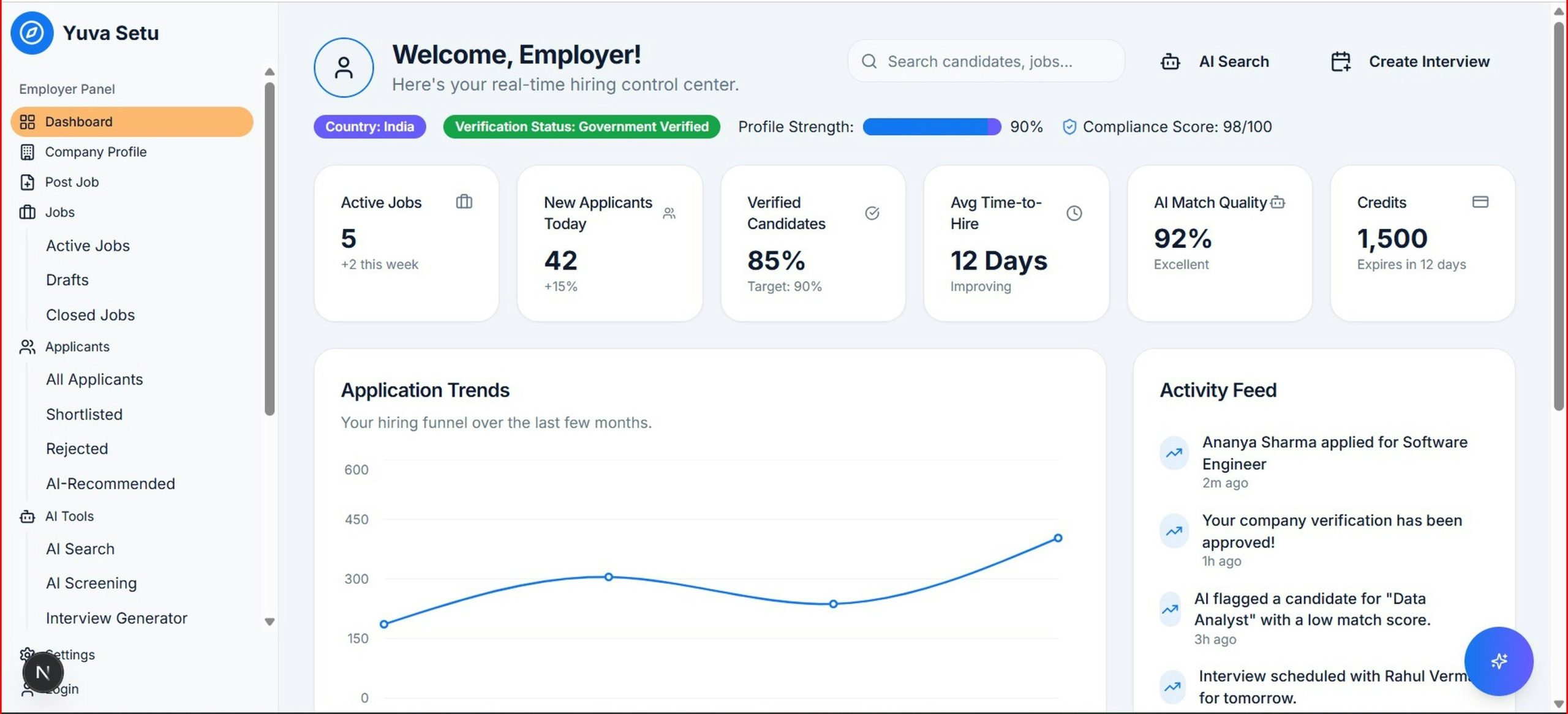 Delivering Technology Services for an HR AI Tech Startup