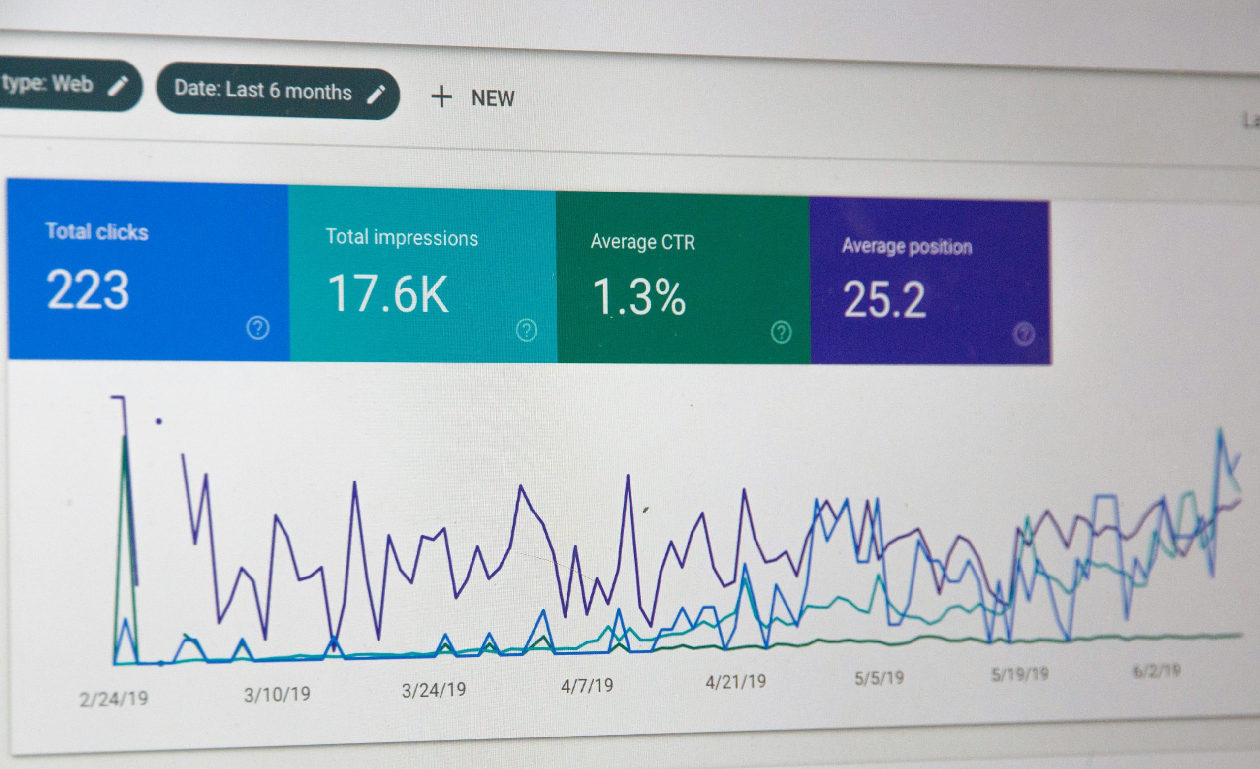 SEO/SMM for a RevOps Company